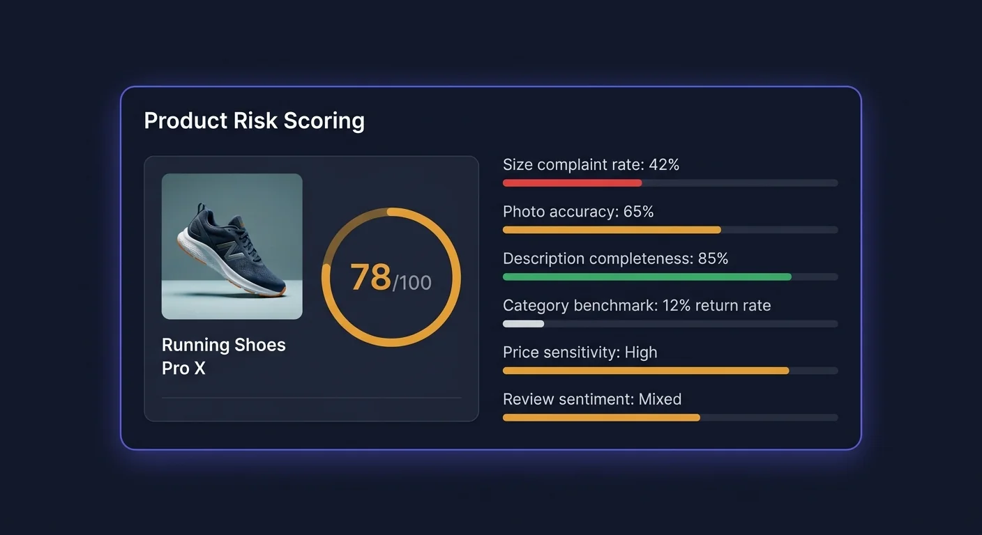Product risk scoring table showing high-risk items