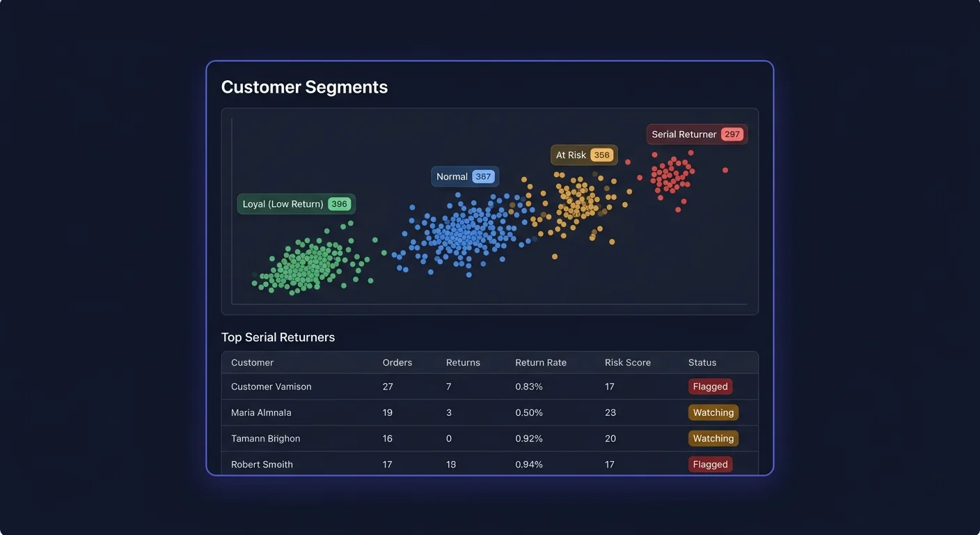 Customer segments dashboard showing tier distribution and risk scores